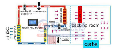 fish dryer equipment