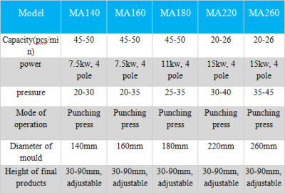 Charcoal powder shaping machine