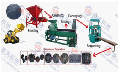 Coal dust briquette machine