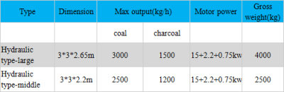 Ceramic power briquette machine