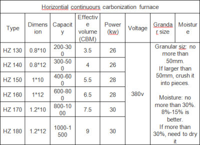 Continuous carbonization furnace