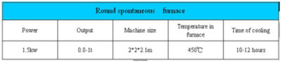 Spontaneous carbonization furnace