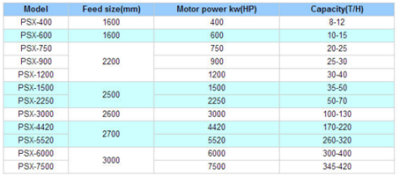 Electronic waste shredder machine