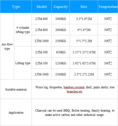 Wood charcoal carbonization furnace