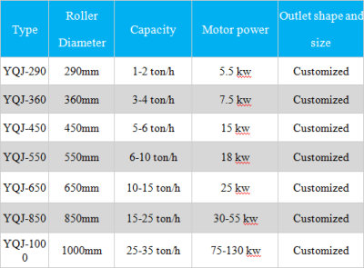 BBQ charcoal briquette machine