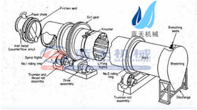 Chicken manure dryer machine