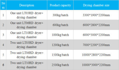 Industrial beef jerky dehydrator